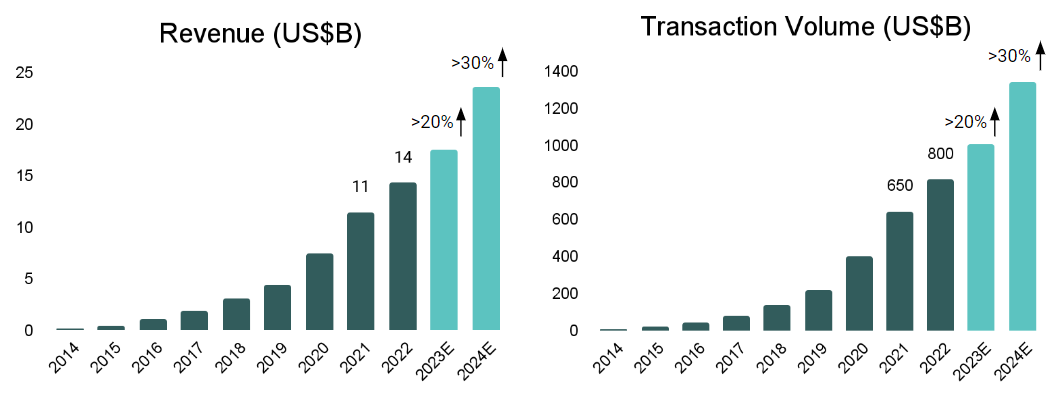 Stripe Traction & Financials 2