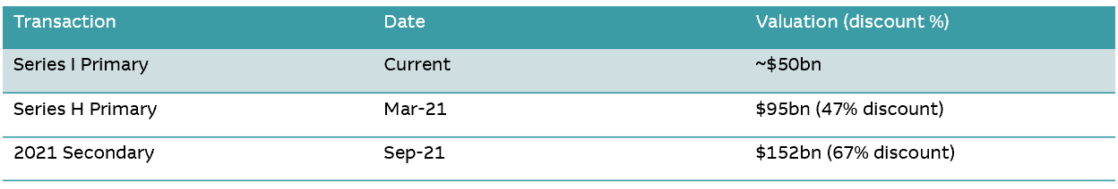 Stripe Traction & Financials 3