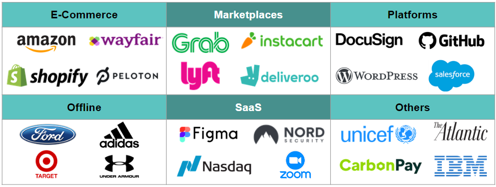 Traction & Financials