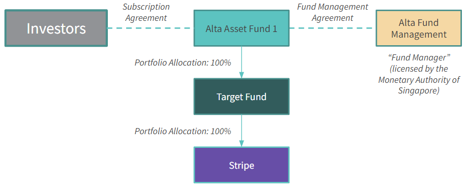 Transaction Overview
